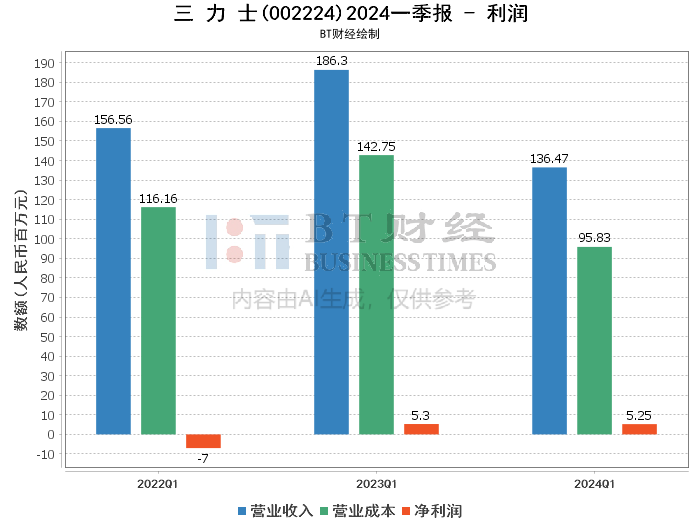 公司介绍 第162页