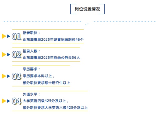 联系方式 第149页