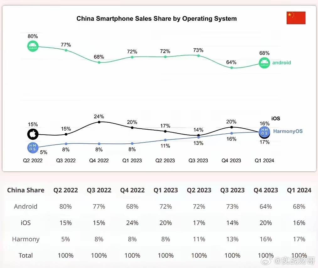 奥门开奖结果+开奖记录2024年资料网站,创新执行策略解读_Harmony34.683