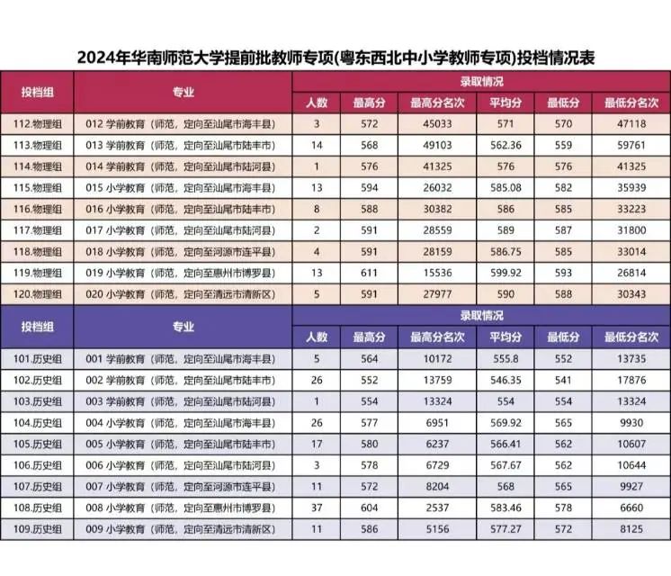 2024澳门天天彩资料大全,全面分析说明_Advanced79.559