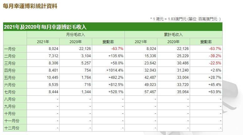 新澳门管家婆一码一肖一特一中,收益成语分析落实_苹果31.498