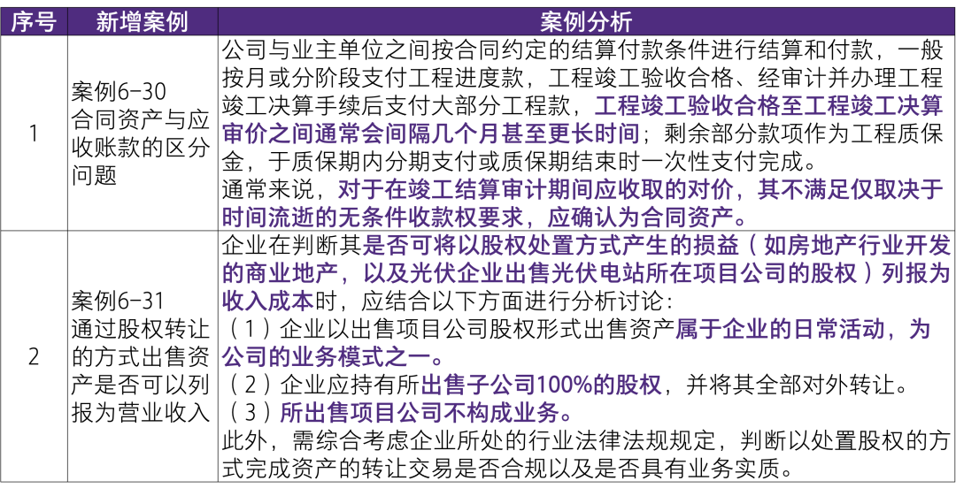 新澳精准资料大全免费更新,经典案例解释定义_复刻版30.361