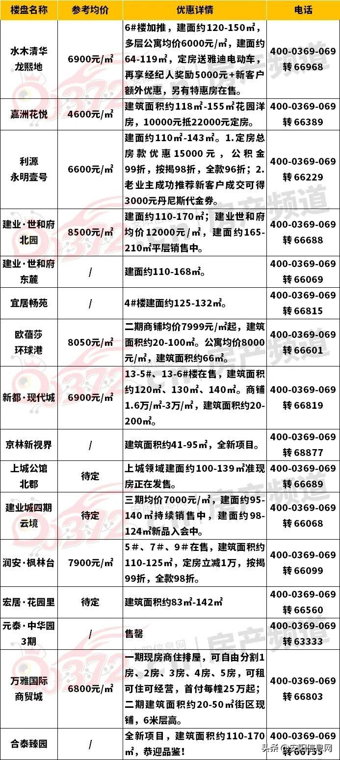 元泰中华园最新动态深度剖析