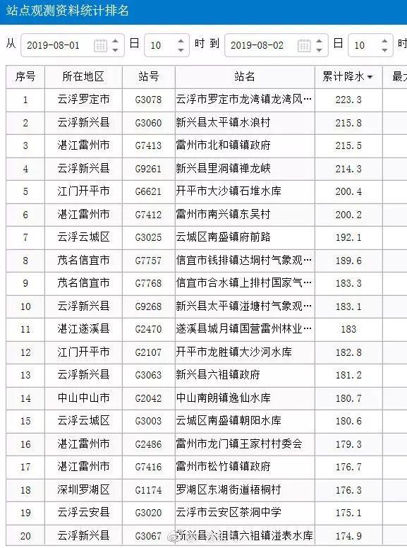 今年第8号台风最新深度报道及影响分析