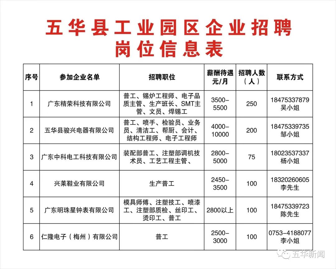 梅州五华最新招工信息及其社会影响分析