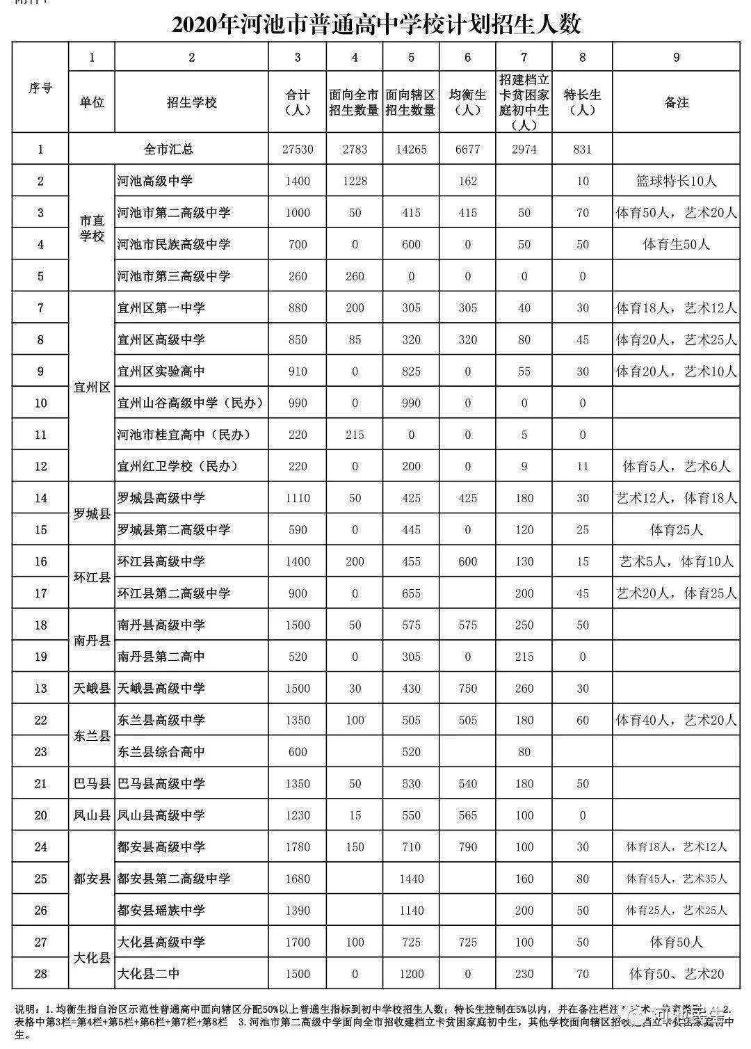 宜州市教育局最新招聘启事