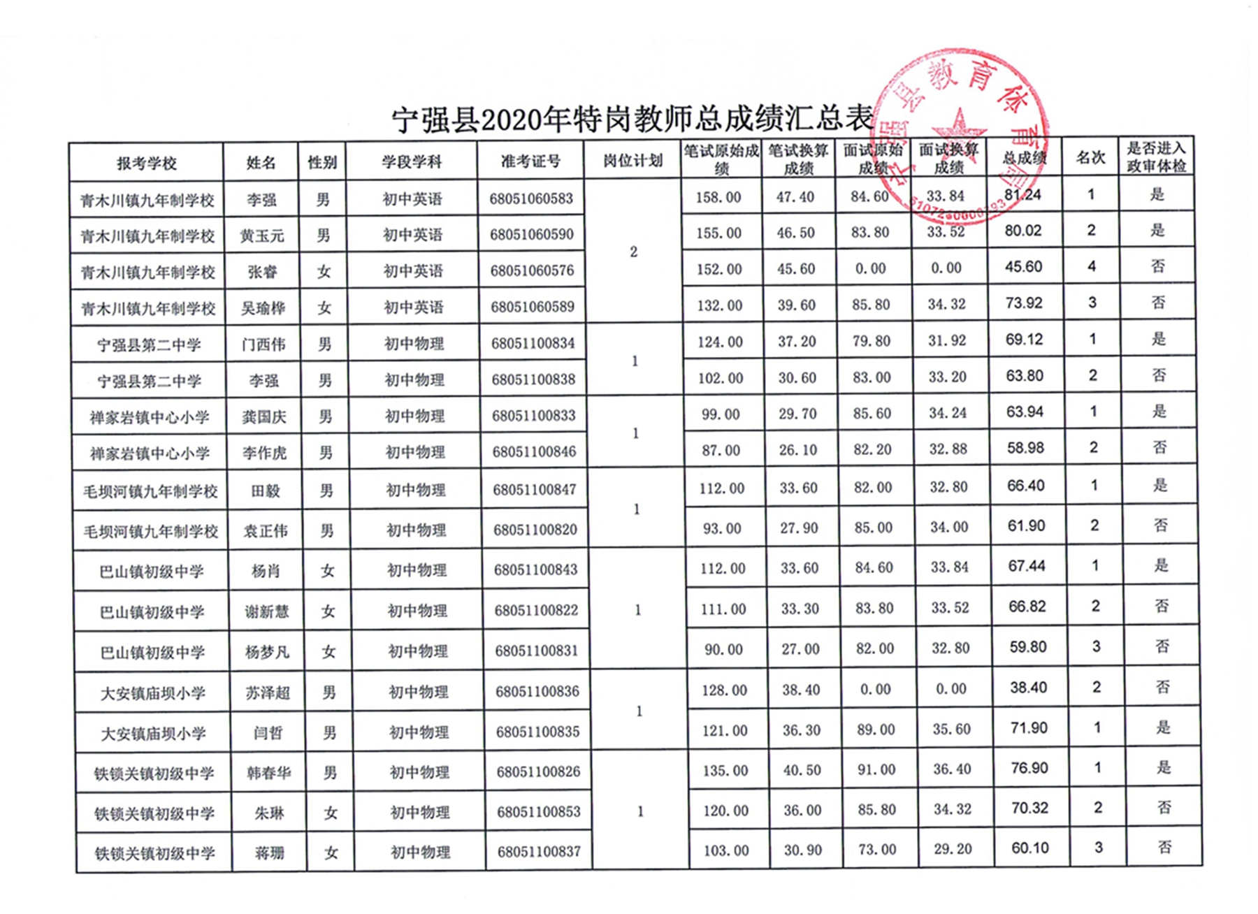 宁强县剧团最新招聘信息与招聘细节全面解读