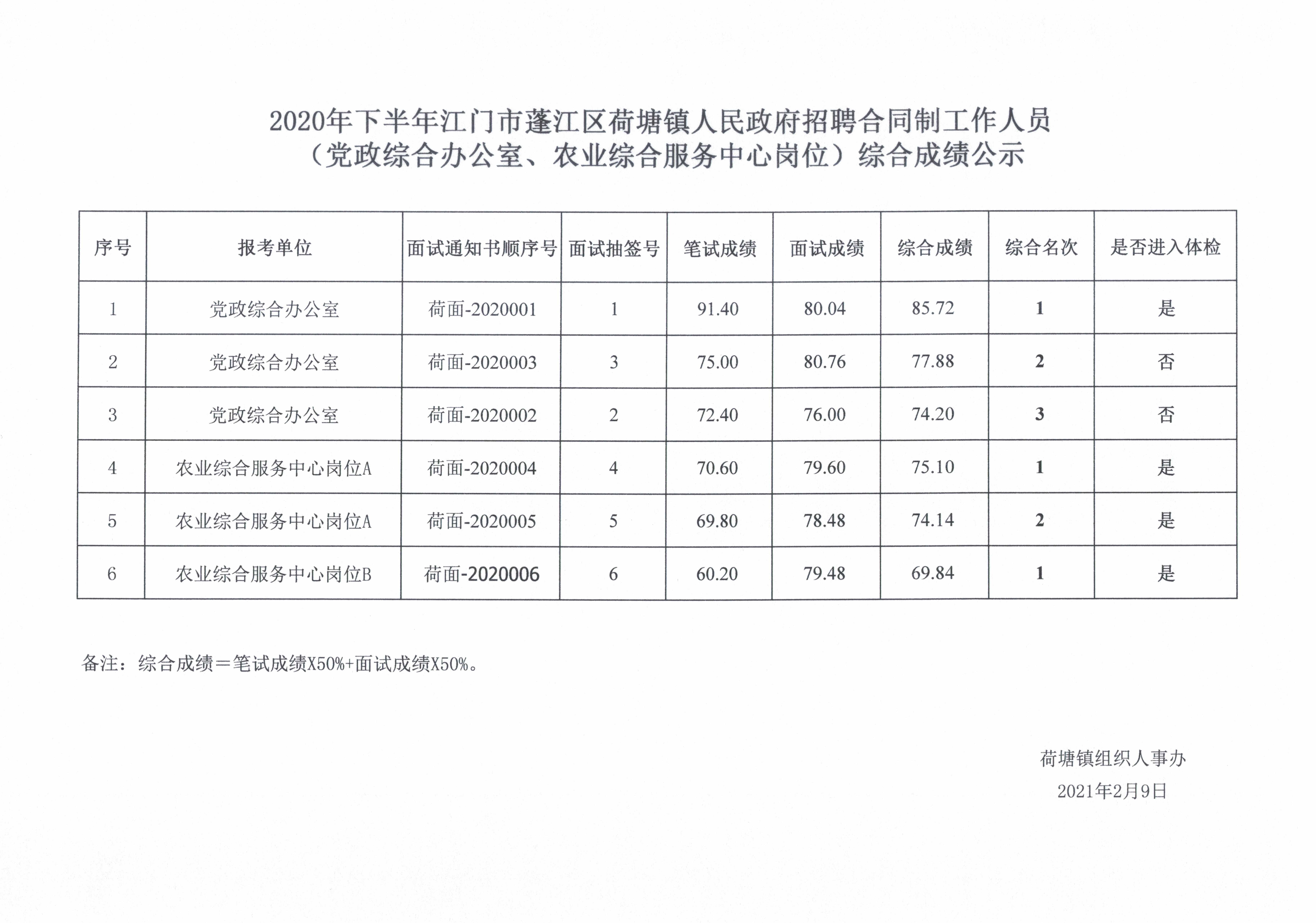 蓬江区农业农村局招聘启事，探寻农业领域的职业机遇