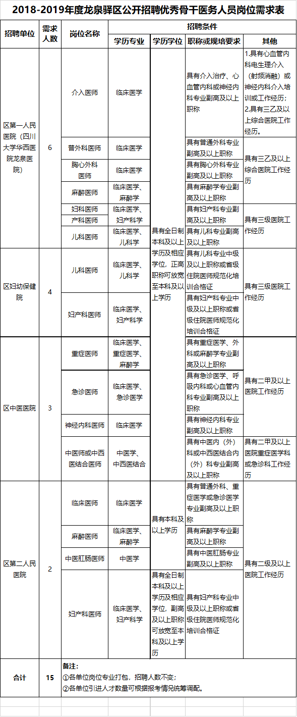 龙泉驿区特殊教育事业单位最新招聘信息及其社会影响分析