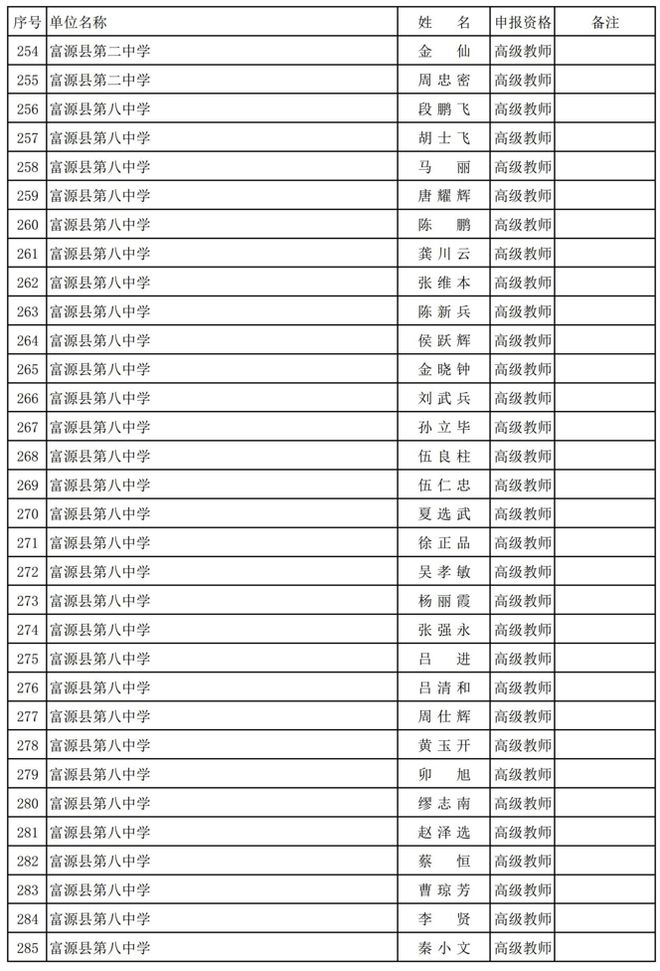 富源县小学人事任命重塑教育未来，关键一步的启示