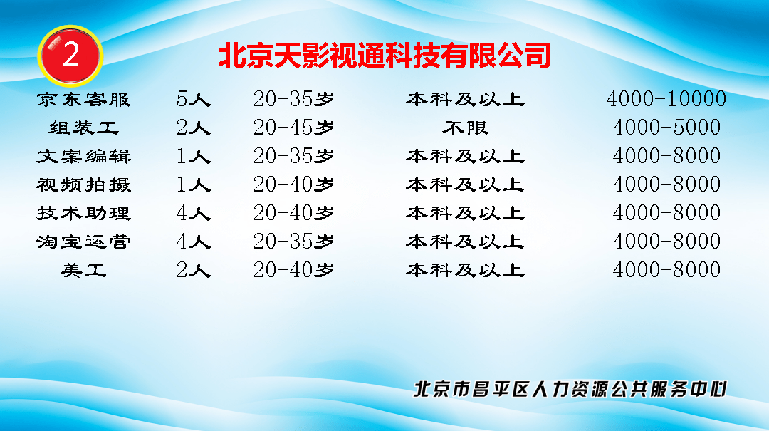 朝城镇最新招聘信息汇总