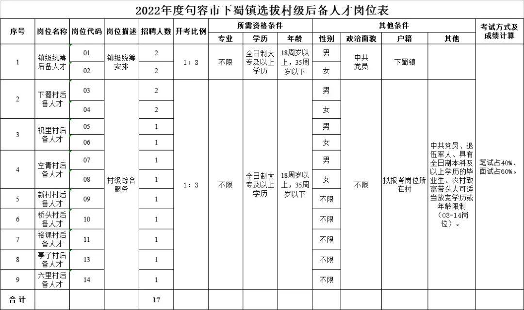 最新可镇招聘信息全面汇总