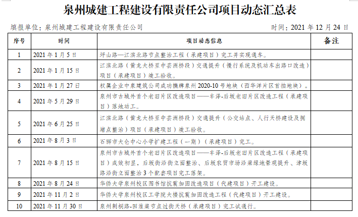 泉州市建设局最新项目概览