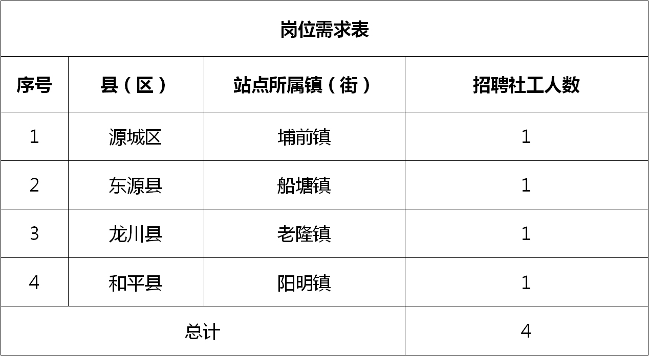 新中镇最新招聘信息全面解析