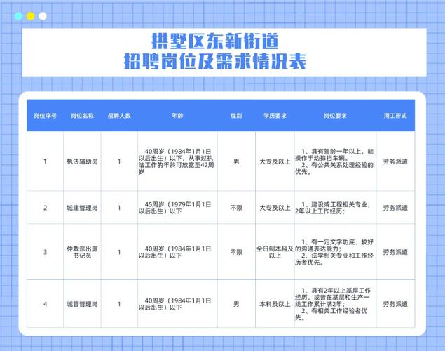 西于庄街道最新招聘信息全面解析