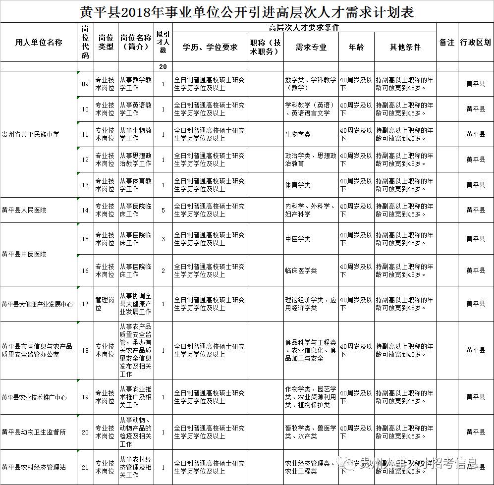 黎平县成人教育事业单位招聘启事全新发布