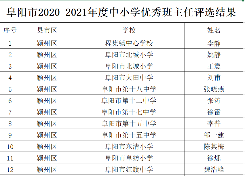 商水县小学人事任命引领教育革新篇章