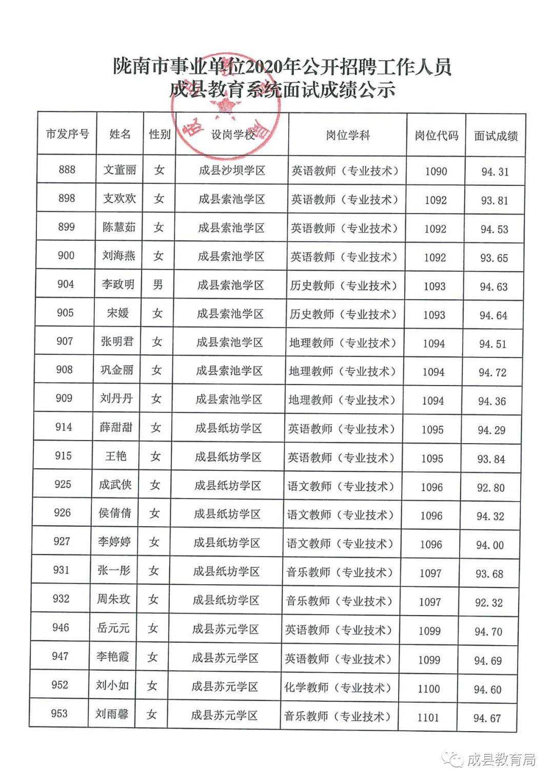 泾阳县发展和改革局最新招聘公告概览