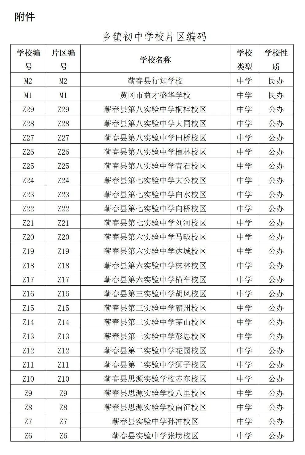 蕲春县初中发展规划，塑造未来教育蓝图