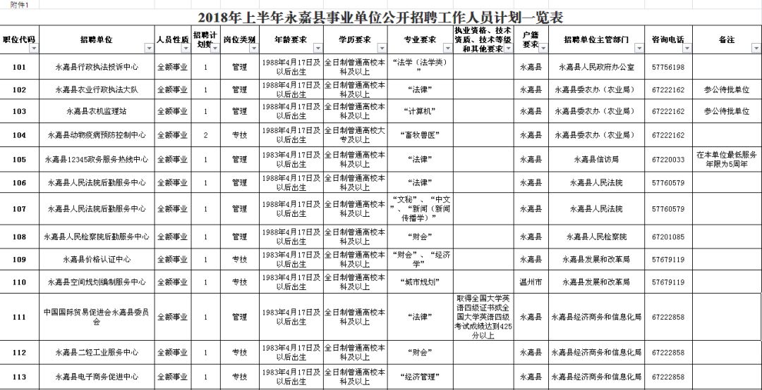 南沙区级公路维护监理事业单位招聘启事