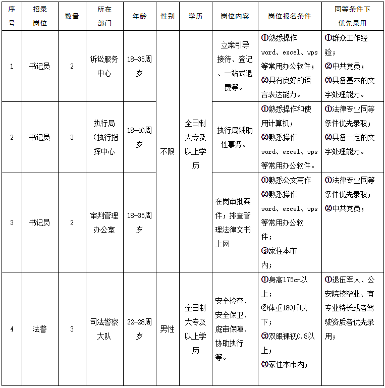 本溪市市中级人民法院最新招聘启事