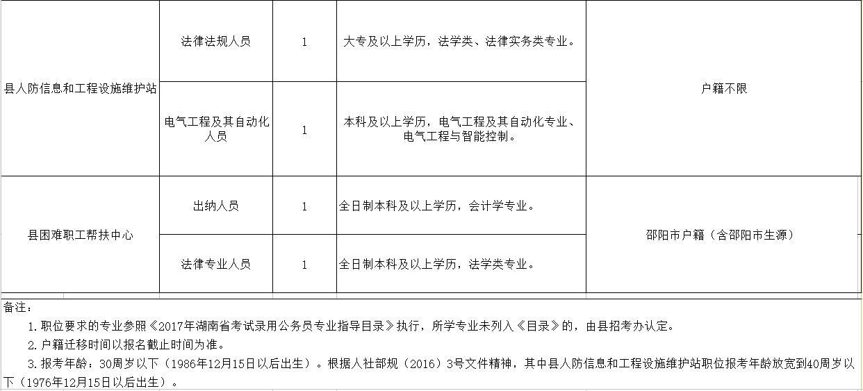 扎兰屯市殡葬事业单位人事任命最新动态