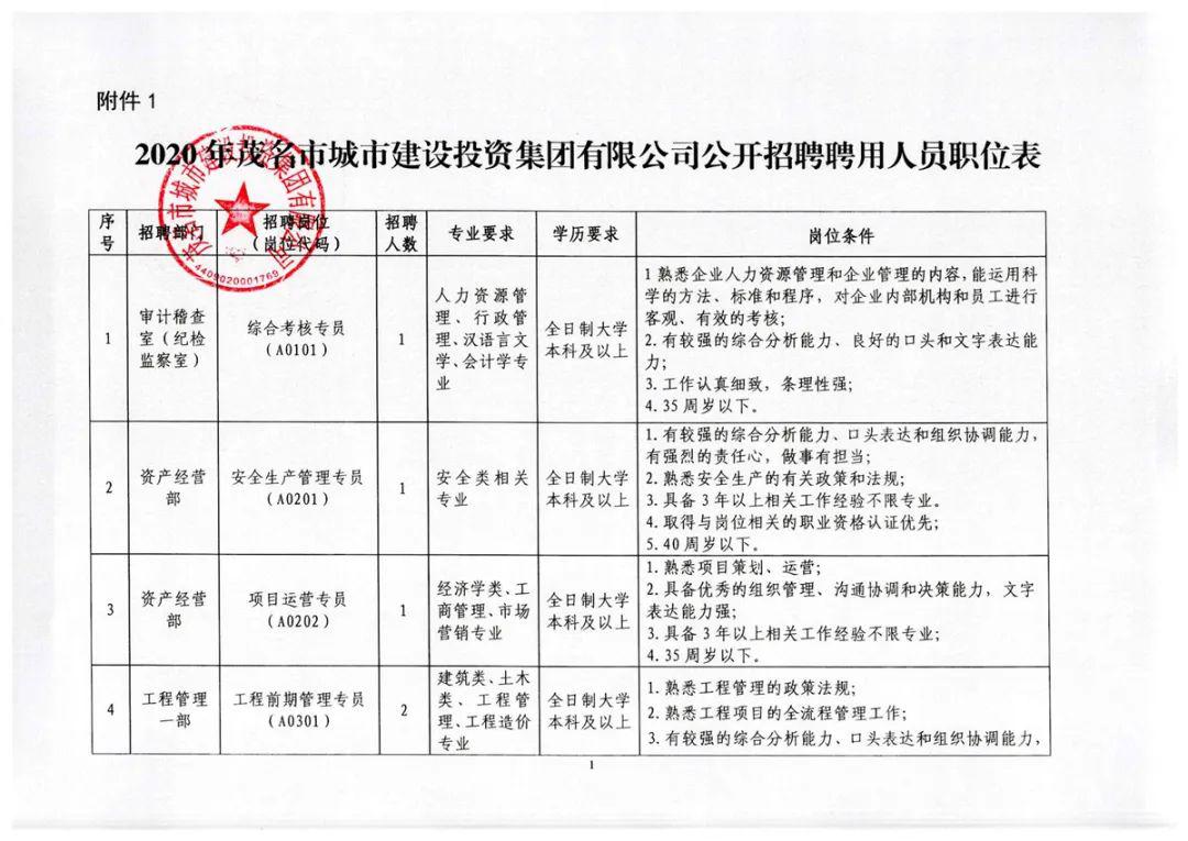 鲤城区发展和改革局最新招聘信息全面解析