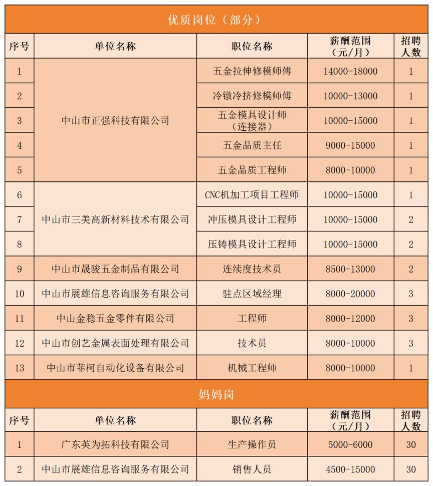 三圳镇最新招聘信息全面解析