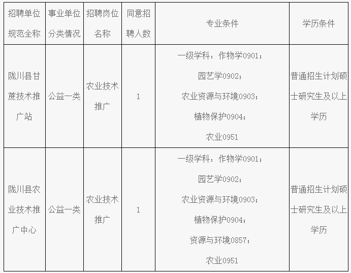 陇川县农业农村局人事任命最新动态