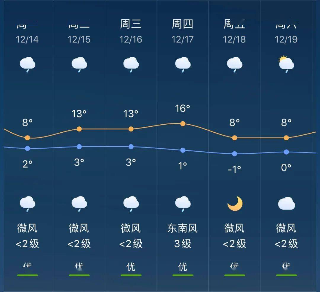 那哈乡天气预报更新通知